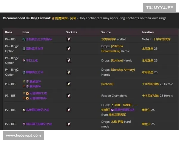 魔兽世界惩戒QS装备选择秘籍